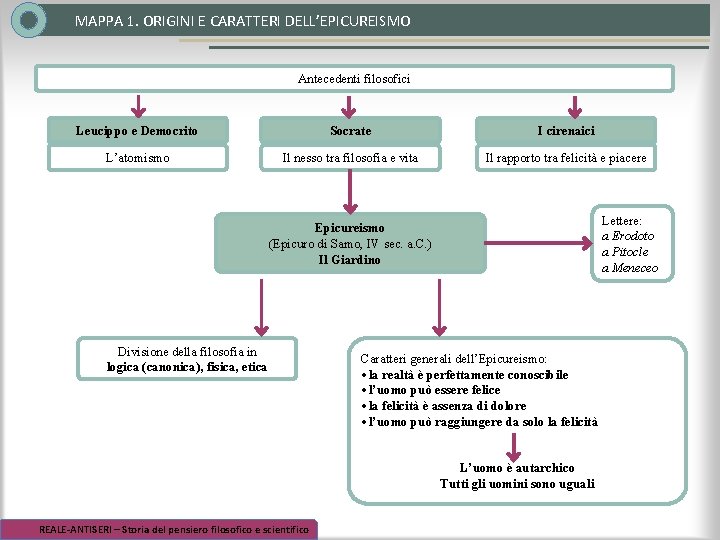 MAPPA 1. ORIGINI E CARATTERI DELL’EPICUREISMO Antecedenti filosofici Leucippo e Democrito Socrate I cirenaici MAPPA 1. ORIGINI E CARATTERI DELL’EPICUREISMO Antecedenti filosofici Leucippo e Democrito Socrate I cirenaici
