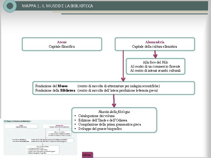 MAPPA 1. IL MUSEO E LA BIBLIOTECA Atene Alessandria Capitale filosofica Capitale della cultura MAPPA 1. IL MUSEO E LA BIBLIOTECA Atene Alessandria Capitale filosofica Capitale della cultura