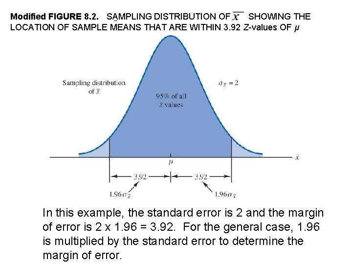 Modified FIGURE 8. 2. SAMPLING DISTRIBUTION OF SHOWING THE ¯ LOCATION OF SAMPLE MEANS