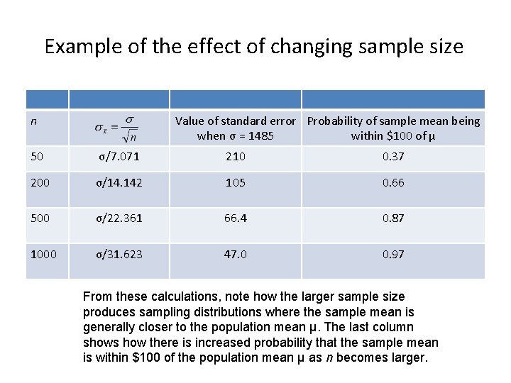 Example of the effect of changing sample size n Value of standard error Probability