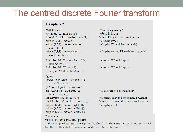 The centred discrete Fourier transform 