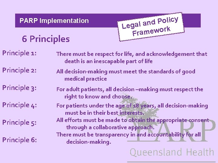 PARP Implementation 6 Principles y c i l o P d Legal an ork