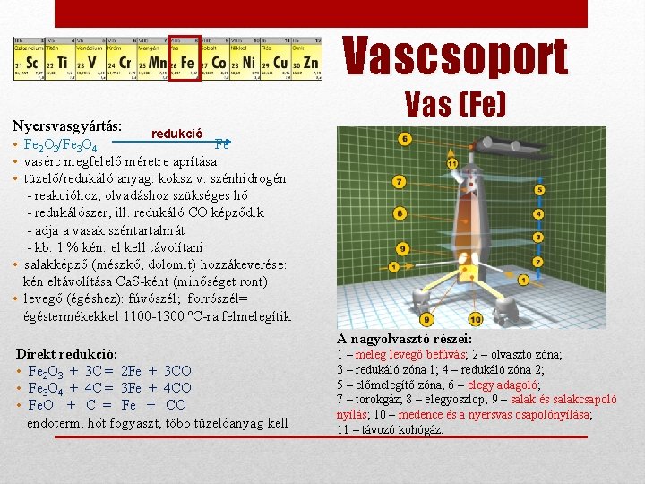 Vascsoport Nyersvasgyártás: Vas (Fe) redukció • Fe 2 O 3/Fe 3 O 4 Fe