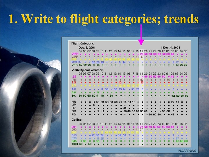 1. Write to flight categories; trends 