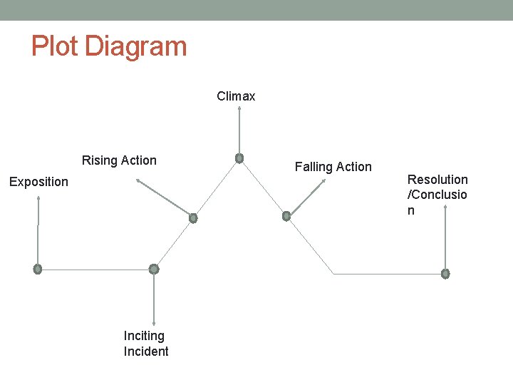 Plot Diagram Climax Rising Action Exposition Inciting Incident Falling Action Resolution /Conclusio n 