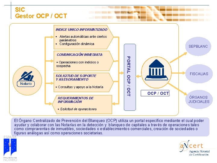 SIC Gestor OCP / OCT INDICE UNICO INFORMATIZADO § Alertas automáticas ante ciertos parámetros