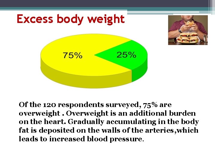 Excess body weight Of the 120 respondents surveyed, 75% are overweight. Overweight is an