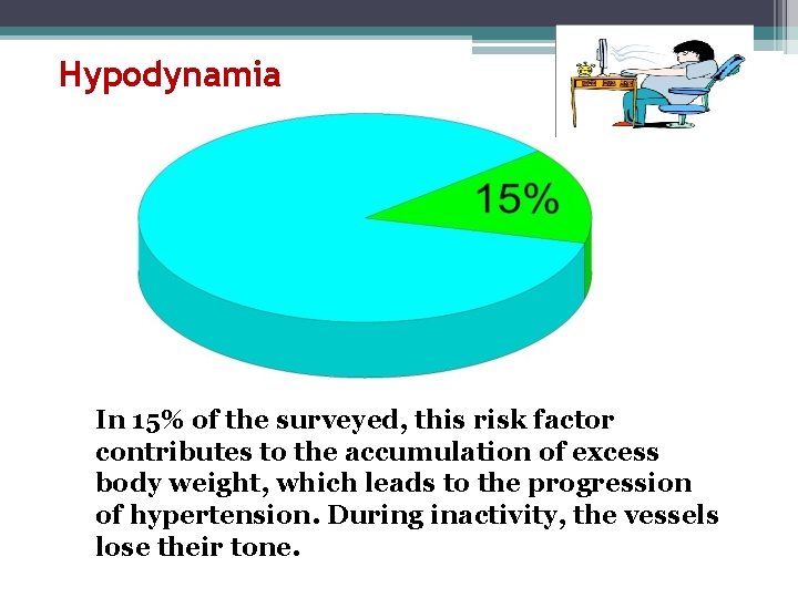 Hypodynamia In 15% of the surveyed, this risk factor contributes to the accumulation of
