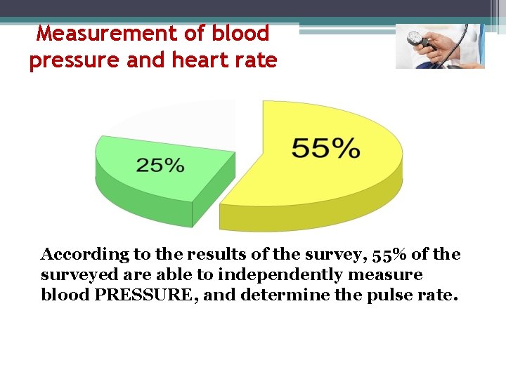Measurement of blood pressure and heart rate According to the results of the survey,