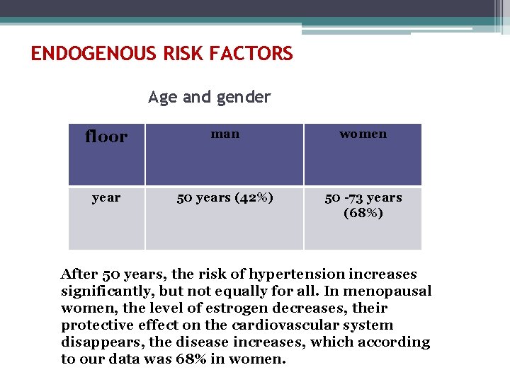 ENDOGENOUS RISK FACTORS Age and gender floor man women year 50 years (42%) 50