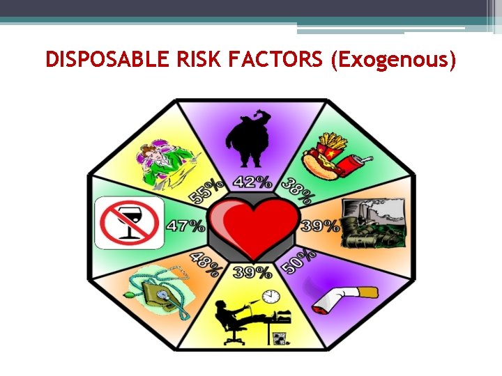 DISPOSABLE RISK FACTORS (Exogenous) 