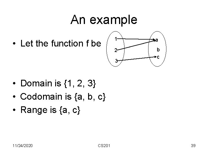 An example • Let the function f be 1 2 3 a b c