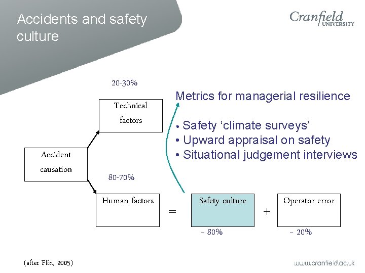 Accidents and safety culture 20 -30% Technical factors Accident causation Metrics for managerial resilience