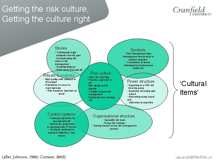 Getting the risk culture, Getting the culture right Stories Symbols • Cataloguing major •