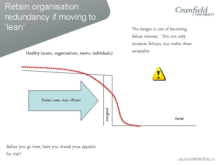 Retain organisation redundancy if moving to ‘lean’ Healthy (assets, organisations, teams, individuals) The danger