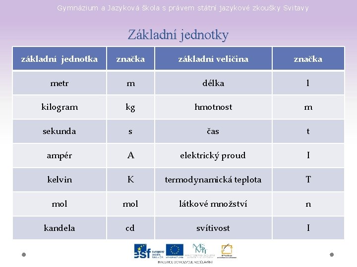 Gymnázium a Jazyková škola s právem státní jazykové zkoušky Svitavy Základní jednotky základní jednotka