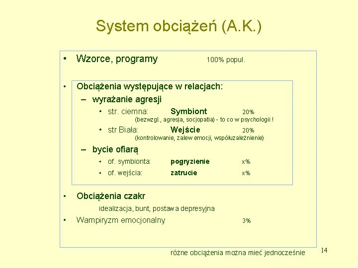 System obciążeń (A. K. ) • Wzorce, programy • 100% popul. Obciążenia występujące w