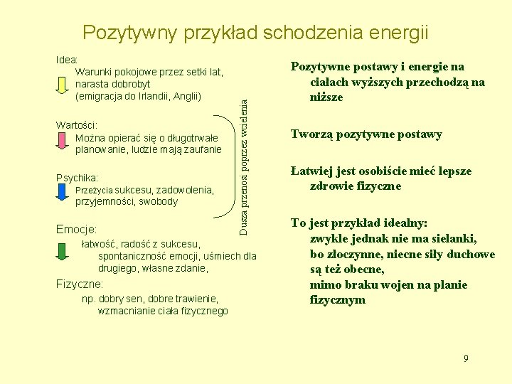 Idea: Warunki pokojowe przez setki lat, narasta dobrobyt (emigracja do Irlandii, Anglii) Wartości: Można