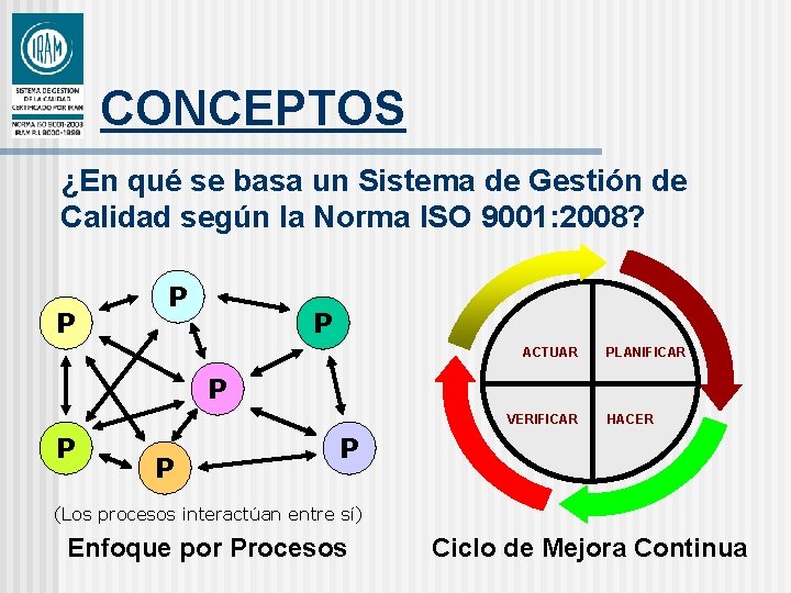 SISTEMA DE GESTIN DE CALIDAD NORMA IRAM ISO