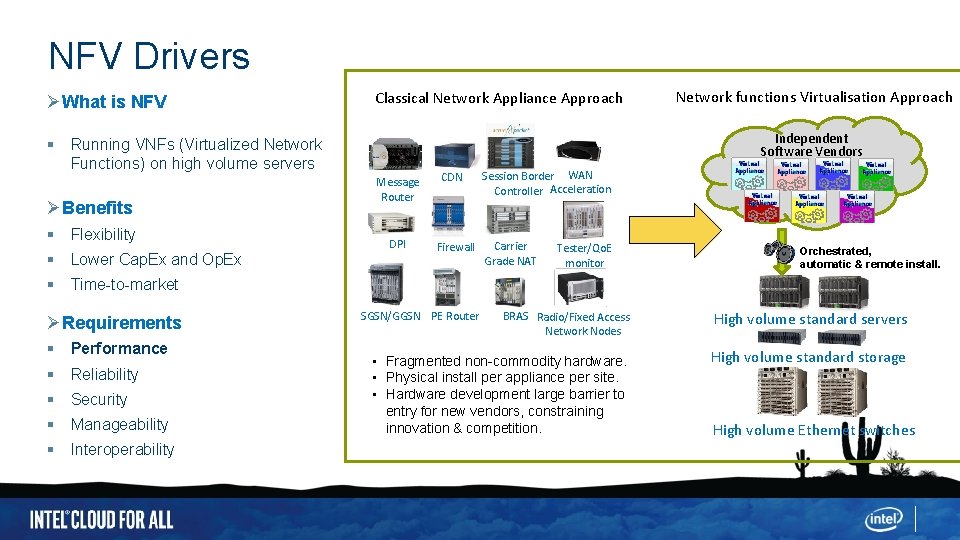 NFV Drivers ØWhat is NFV Classical Network Appliance Approach Independent Software Vendors Running VNFs