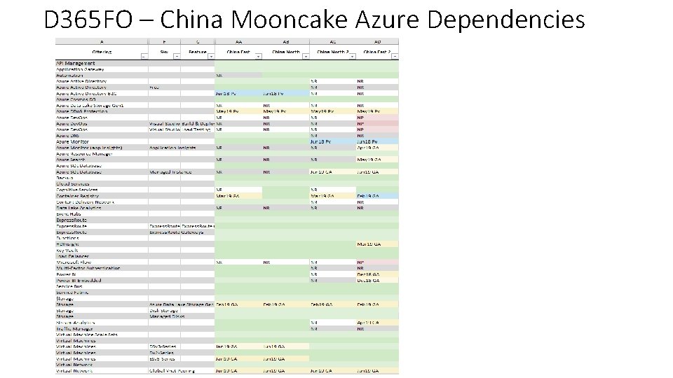 D 365 FO – China Mooncake Azure Dependencies 