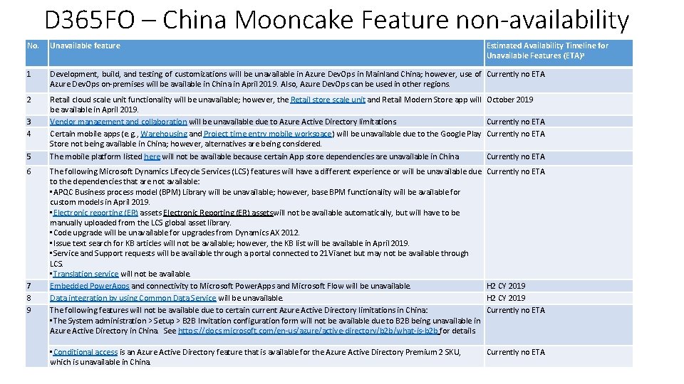 D 365 FO – China Mooncake Feature non-availability No. Unavailable feature 1 Development, build,