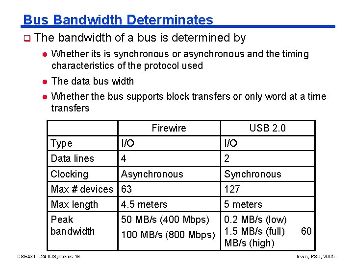 Bus Bandwidth Determinates q The bandwidth of a bus is determined by l Whether