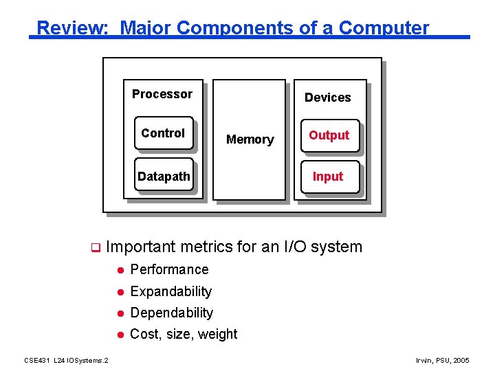 Review: Major Components of a Computer Processor Control Devices Memory Datapath q Output Input