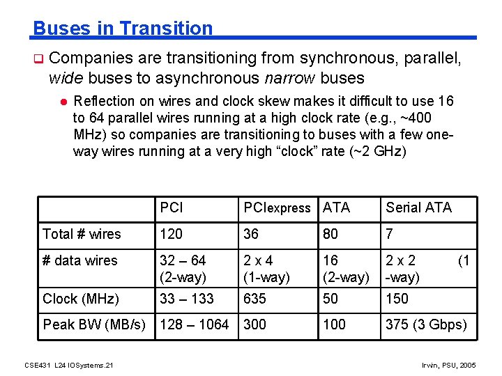 Buses in Transition q Companies are transitioning from synchronous, parallel, wide buses to asynchronous