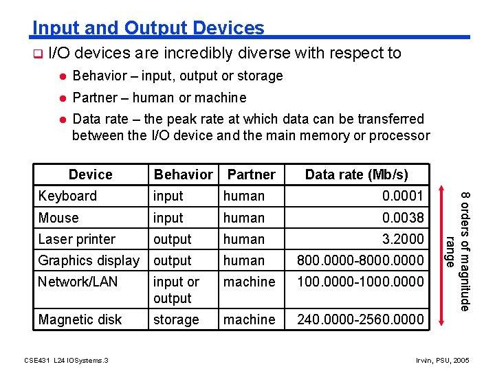 Input and Output Devices q I/O devices are incredibly diverse with respect to l