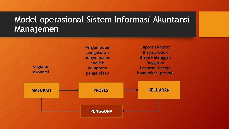 Model operasional Sistem Informasi Akuntansi Manajemen Kegiatan ekonomi MASUKAN Pengumpulan pengukuran penyimpanan analisis pelaporan