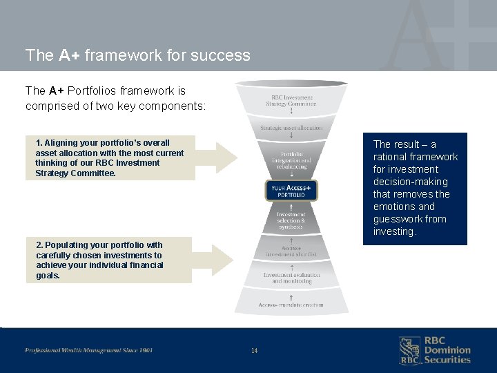 The A+ framework for success The A+ Portfolios framework is comprised of two key