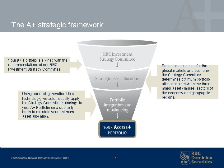 The A+ strategic framework Your A+ Portfolio is aligned with the recommendations of our
