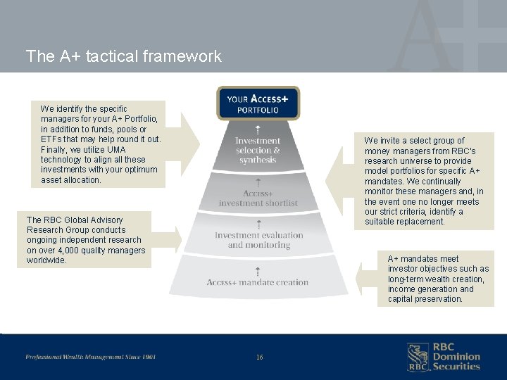 The A+ tactical framework We identify the specific managers for your A+ Portfolio, in