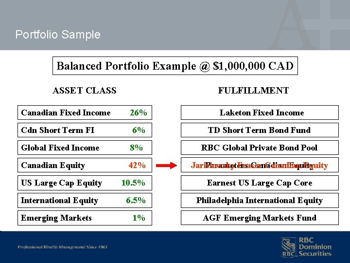 Portfolio Sample Balanced Portfolio Example @ $1, 000 CAD ASSET CLASS FULFILLMENT Canadian Fixed