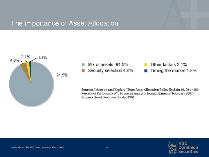 The importance of Asset Allocation 9 