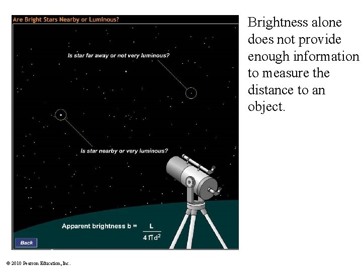 Brightness alone does not provide enough information to measure the distance to an object.