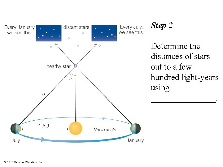 Step 2 Determine the distances of stars out to a few hundred light-years using