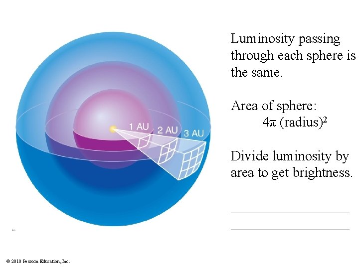 Luminosity passing through each sphere is the same. Area of sphere: 4π (radius)2 Divide