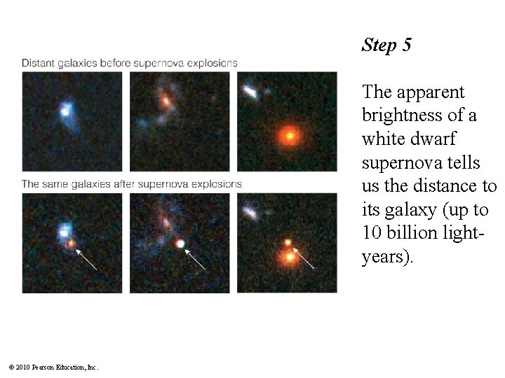 Step 5 The apparent brightness of a white dwarf supernova tells us the distance