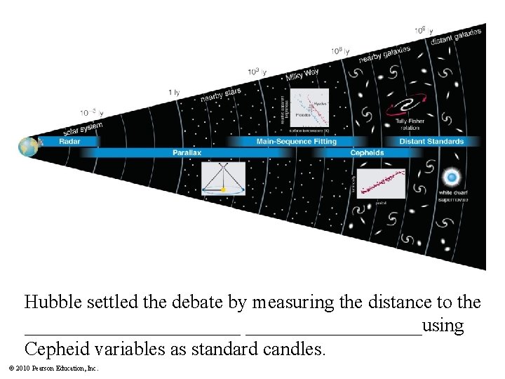 Hubble settled the debate by measuring the distance to the ___________using Cepheid variables as