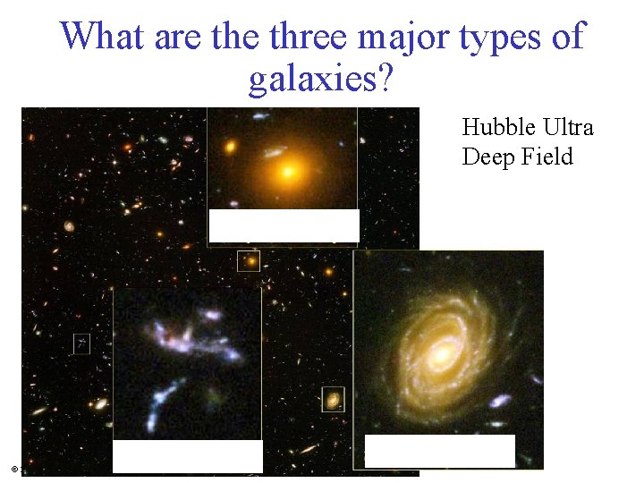 What are three major types of galaxies? Hubble Ultra Deep Field © 2010 Pearson