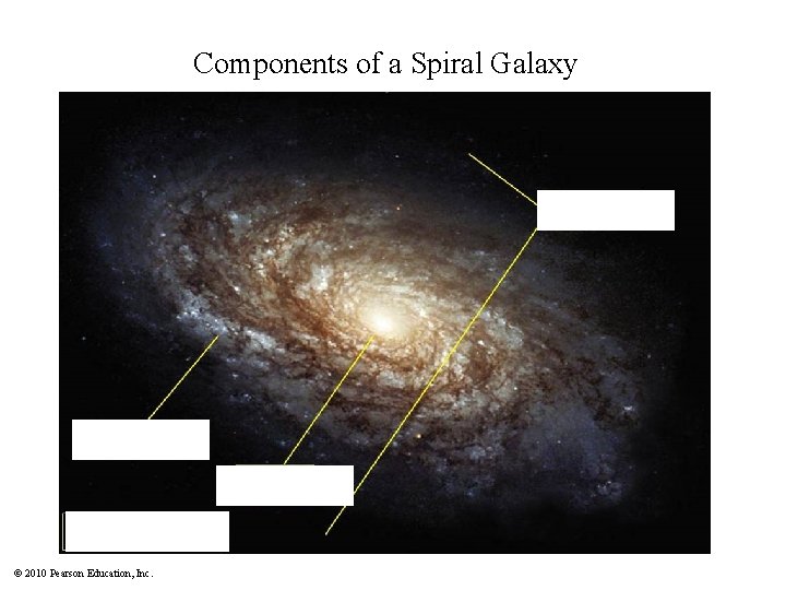 Components of a Spiral Galaxy © 2010 Pearson Education, Inc. 