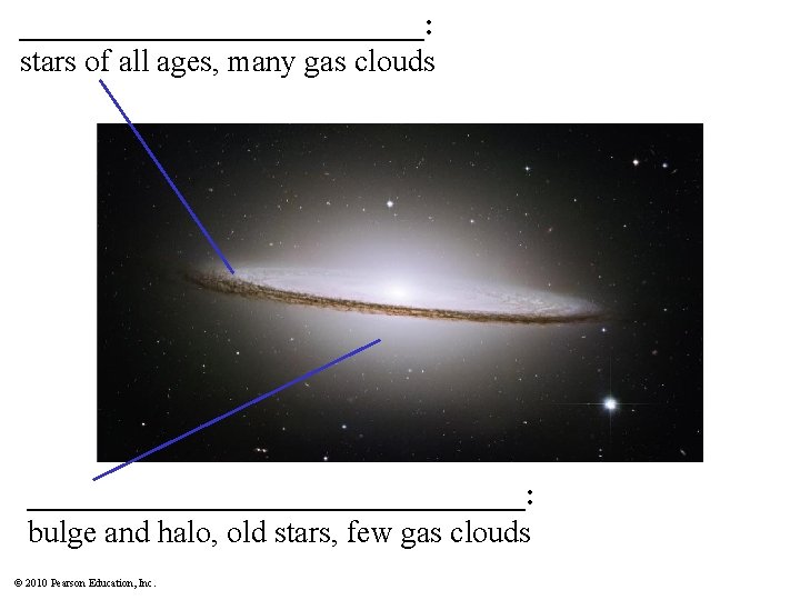 _____________: stars of all ages, many gas clouds ________________: bulge and halo, old stars,