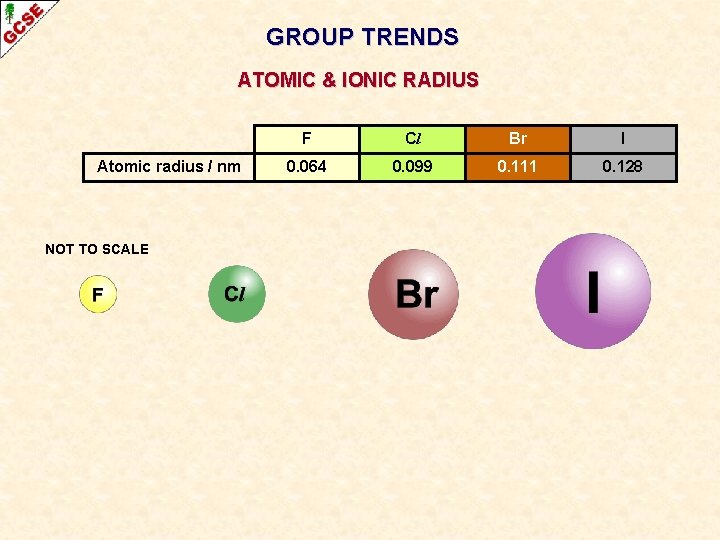 GROUP TRENDS ATOMIC & IONIC RADIUS Atomic radius / nm NOT TO SCALE F GROUP TRENDS ATOMIC & IONIC RADIUS Atomic radius / nm NOT TO SCALE F