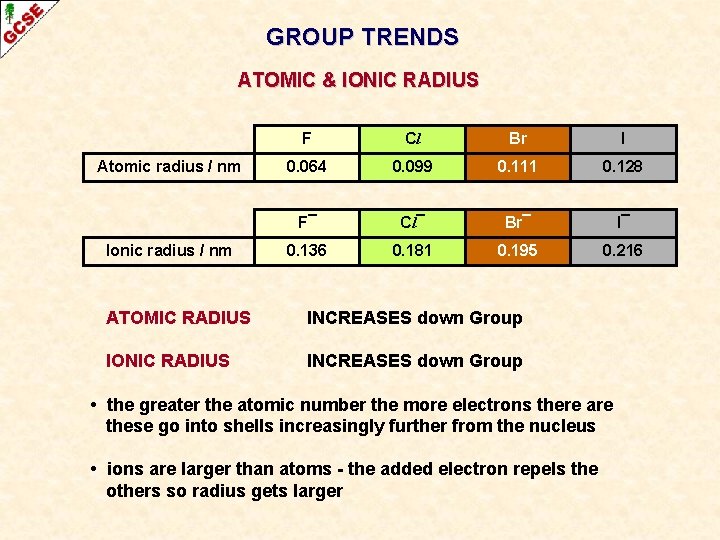 GROUP TRENDS ATOMIC & IONIC RADIUS Atomic radius / nm Ionic radius / nm GROUP TRENDS ATOMIC & IONIC RADIUS Atomic radius / nm Ionic radius / nm