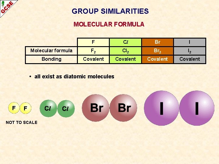 GROUP SIMILARITIES MOLECULAR FORMULA F Cl Br I Molecular formula F 2 Cl 2 GROUP SIMILARITIES MOLECULAR FORMULA F Cl Br I Molecular formula F 2 Cl 2
