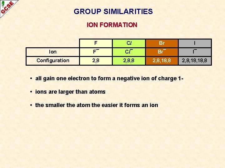 GROUP SIMILARITIES ION FORMATION F Cl Br I Ion F¯ Cl¯ Br¯ I¯ Configuration GROUP SIMILARITIES ION FORMATION F Cl Br I Ion F¯ Cl¯ Br¯ I¯ Configuration
