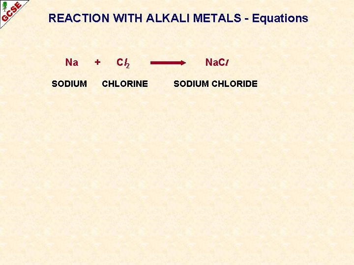 REACTION WITH ALKALI METALS - Equations Na SODIUM + Cl 2 Na. Cl CHLORINE REACTION WITH ALKALI METALS - Equations Na SODIUM + Cl 2 Na. Cl CHLORINE
