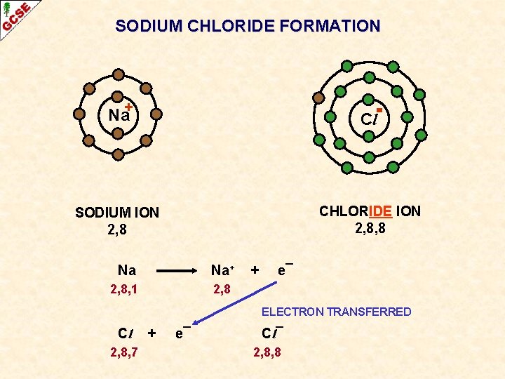 SODIUM CHLORIDE FORMATION Na+ Cl SODIUM ION 2, 8 CHLORIDE ION 2, 8, 8 SODIUM CHLORIDE FORMATION Na+ Cl SODIUM ION 2, 8 CHLORIDE ION 2, 8, 8